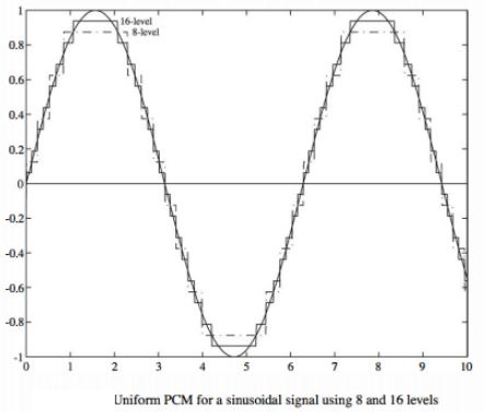 942_sinusoidal signal.JPG